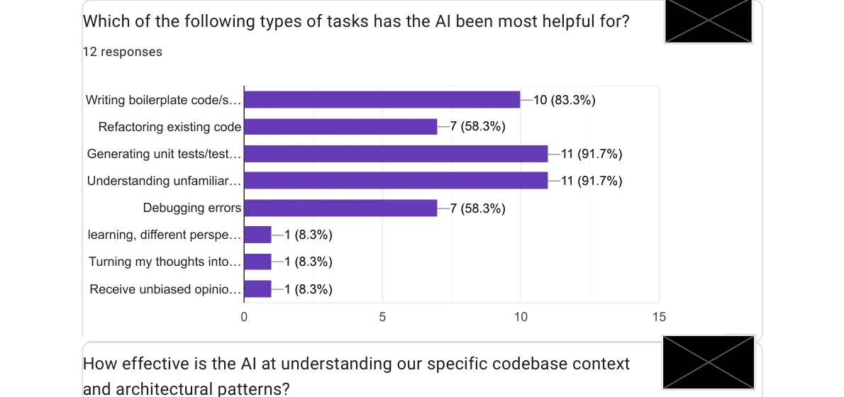 Most helpful AI tasks survey results
