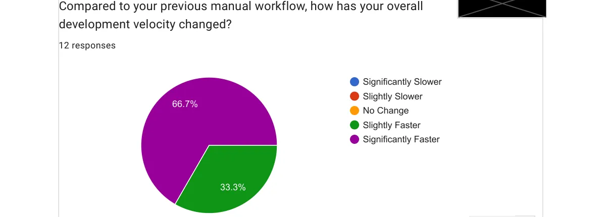 Development velocity survey results